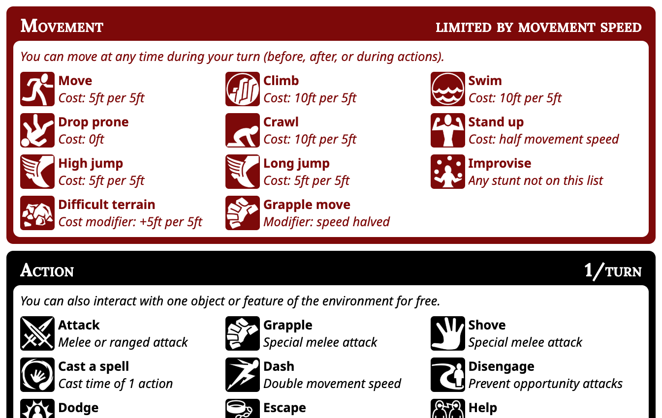 Screenshot of D&D 5e Quick Reference
